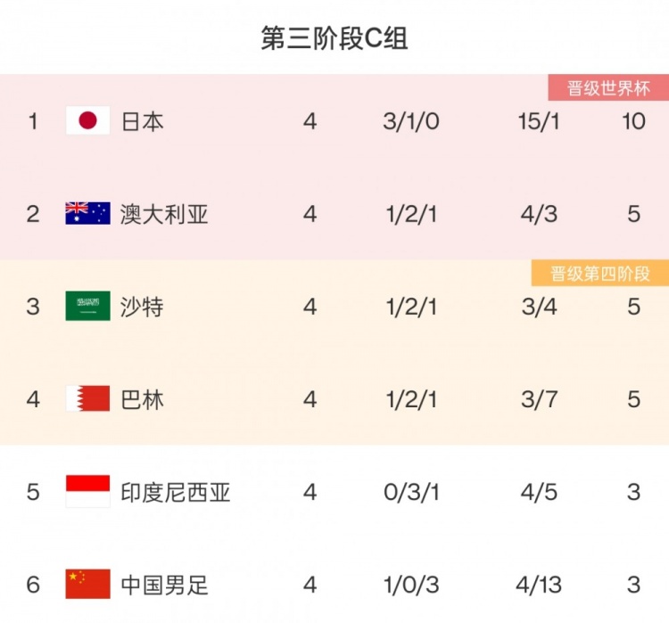 沙特王子:曼奇尼不适合沙特队,要推动留洋和归化